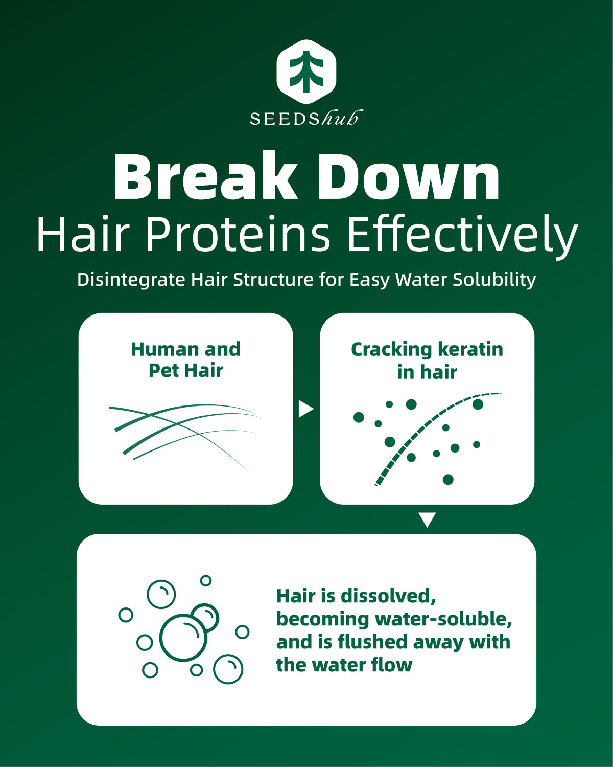 SEEDSHUB Pet Hair Dissolver